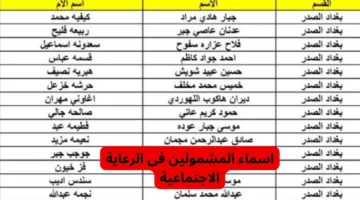 “ظهرت هسه” اسماء المشمولين بالرعاية الاجتماعية 2024 الوجبة السابعة عبر منصة مظلتي