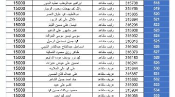 قرض الإسكان العسكري.. استعلم عن اسماء مستحقي الدعم السكني في الاردن لشهر ابريل 2024