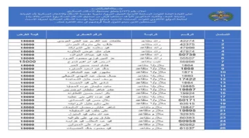 استعلم pdf.. أسماء مستحقي الاسكان العسكري لشهر أبريل 2024