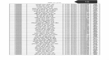 اسمك هُنا كشوفات PDF ابريل.. القوات المسلحة تعلن عن رابط أسماء مستحقي قرض الإسكان العسكري 1445