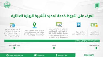 خطوات طلب تمديد تأشيرة الزيارة العائلية والشروط المطلوبة 1445