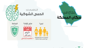 ماهي التطعيمات اللازمة لإصدار تصريح الحج؟ “وزارة الحج والعمرة” توضح