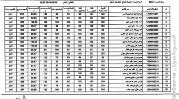 عاجل.. صدور نتائج السادس في الرصافة 2 الدور الأول 2024 بالعراق