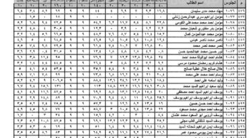 خلاص على الأبواب.. نتيجة الشهادة الاعدادية برقم الجلوس محافظة القاهرة