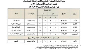 جدول اختبارات الصف السابع والثامن سلطنة عمان 2024 الفصل الدراسي الثاني