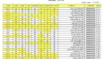 بشكل رسمي.. تم إعلان نتائج السادس الابتدائي الدور الأول في العراق