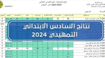 رابط نتائج الصف السادس الابتدائي محافظة كربلاء بالعراق