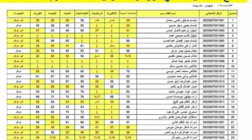 من هنا.. نتائج الصف السادس الابتدائي الدور الاول بالعراق لمحافظة القادسية