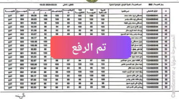 “شوف جبت كام”.. رابط نتائج الثالث المتوسط الدور الأول العراق 2024