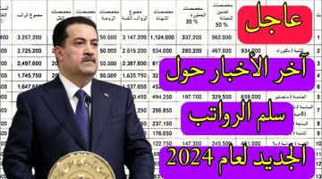 وزارة المالية العراقية تعلن عن سلم الرواتب الجديد وموعد صرف رواتب المتقاعدين