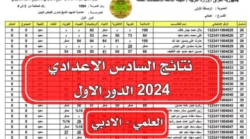 منصة نجاح العراقية.. استخراج نتائج السادس الإعدادي 2024 العراق محافظات بغداد – البصرة – دهوك