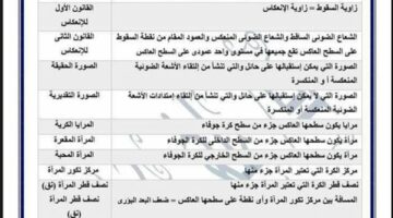 مراجعات نهائية.. 180 سؤالا في العلوم لـ الشهادة الاعدادية – الجريدة