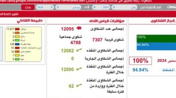 وزارة الأوقاف تحقق العلامة الكاملة في التعامل مع الشكاوى الحكومية لعام ٢٠٢٤ – الجريدة