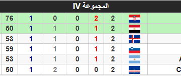 سيناريو جنوني.. كيف يتأهل منتخب مصر كمتصدر لمجموعته في كأس العالم لكرة اليد – الجريدة