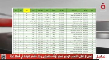 بالفيديو.. قوائم الأسرى الفلسطينيين الذين سيفرج عنهم ضمن الدفعة السابعة – الجريدة