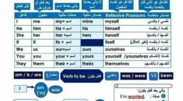 مراجعات نهائية: ملخص قواعد إنجليزي لثالثة إعدادي